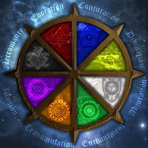 dnd 3.5 magic domain.